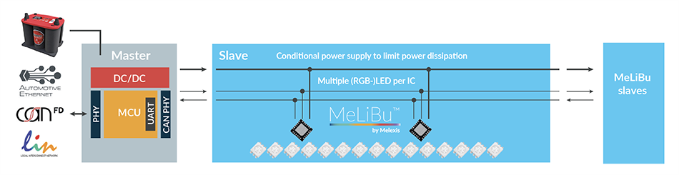 Application Circuit Diagram - Melexis MLX81117 Automotive Multi-Channel (RGB)-LED Driver